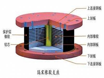 弥渡县通过构建力学模型来研究摩擦摆隔震支座隔震性能