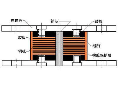 弥渡县抗震支座施工-普通板式橡胶支座厂家